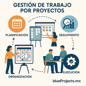 Gestión de Trabajo por Proyectos Alineación al EC0935